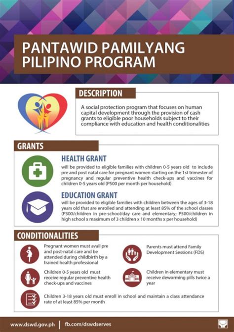 How To Apply Dswd Pantawid Pamilyang Pilipino Program 4ps The Pinoy Ofw