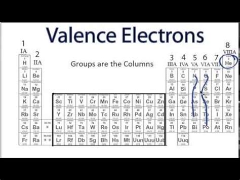 This tutorial will walk you through locating your element ids. Finding the Number of Valence Electrons for an Element ...