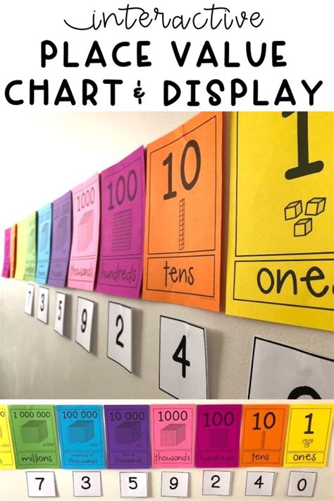 Check Out These Place Value Posters To Use As An Interactive Learning