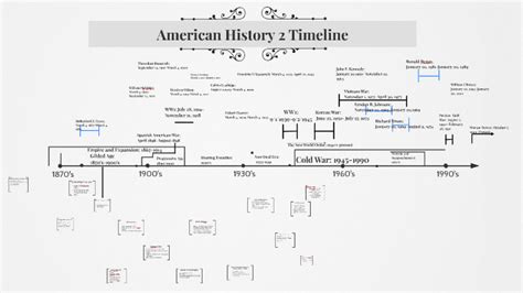 American History 2 Timeline By