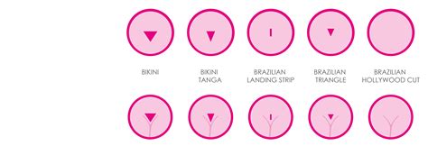 Brazilian Wax Create An Amazing Go To Graphic For All Bikini Wax