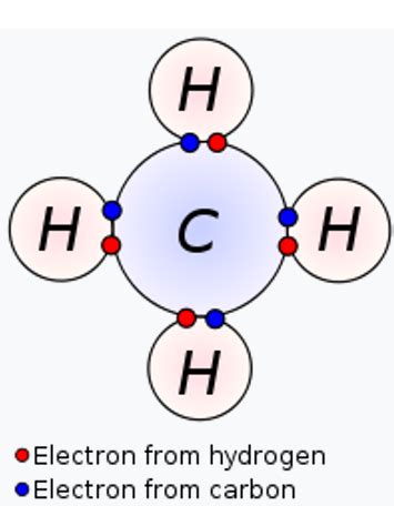 The difference between ionic and covalent bonds also explains why aqueous solutions of ionic compounds conduct electricity, while aqueous solutions of covalent. Double Covalent Bond | Facts, Definition, History & Examples