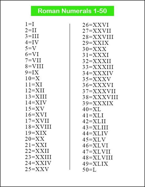 Free Printable Roman Numerals 1 50 Chart Template In Pdf Roman