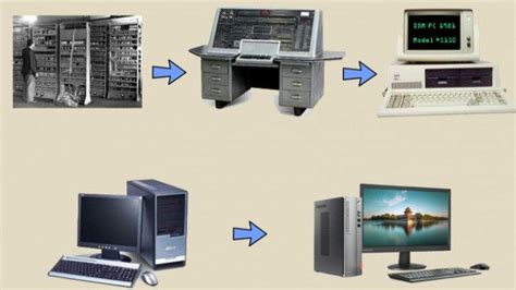 Sejarah Perkembangan Komputer Dari Masa Ke Masa Dhia Irfan Mahdi Hot