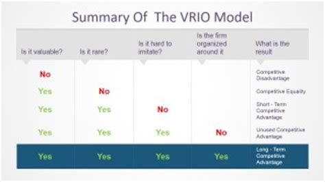 Vrio Analysis Perfectly Explained With Helpful Real Examples My Xxx
