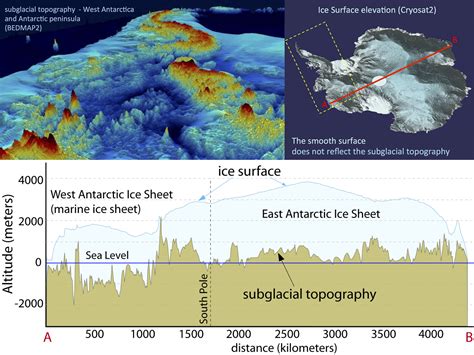 Could Rising Land Slow Down West Antarctic Ice Melt The