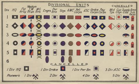 Colour Patches In The Australian Forces The Western Front Association