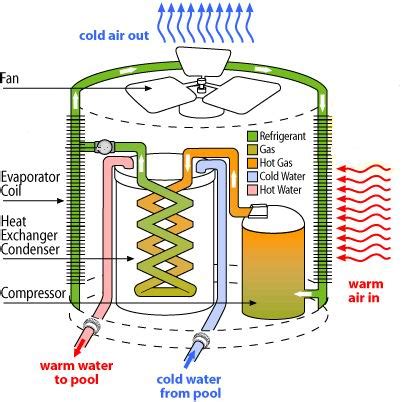 System composite diagram b u e system composite diagram notes: Swimming Pool and Spa Heat Pumps