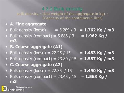 Bulk Density Of Aggregates Engineering Discoveries