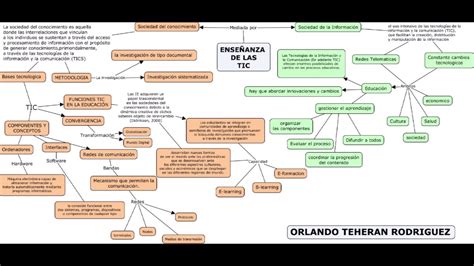 Mapa conceptual Enseñanza de la TIC en la sociedad de la información y la comunicación YouTube