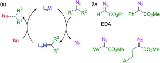 A Fully Recyclable Heterogenized Cu Catalyst For The General Carbene