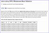 What Is The Nfl League Minimum Salary 2014 Pictures