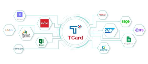 T Card Software Easy Mes Erp And Third Party Apps Integration