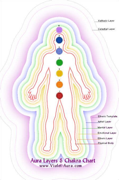 Aura Layers Chart Aura Colors Aura Colors Meaning