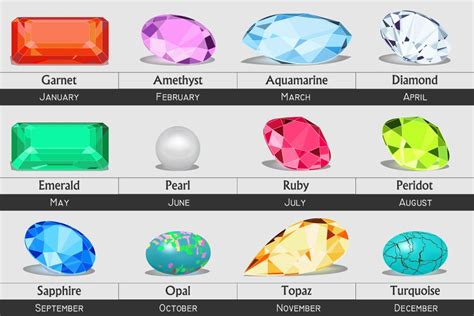Pearl and alexandrite are two of the three birthstones for the month of june; What is my Birthstone? - International Gem Society