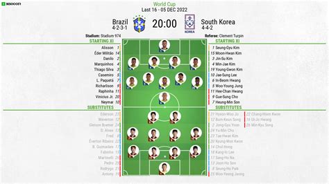 Brazil V South Korea As It Happened