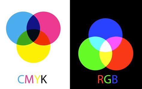 Understanding The Difference Between Rgb And Cmyk Creativepro Network