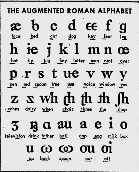 The “augmented Roman” Alphabet Roman Alphabet Alphabet Alphabet Worksheets