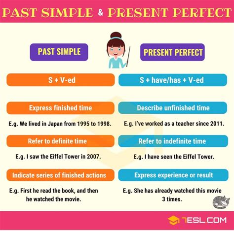 Lista Foto Diferencia Entre Present Perfect Simple Y Present Perfect Continuous El último