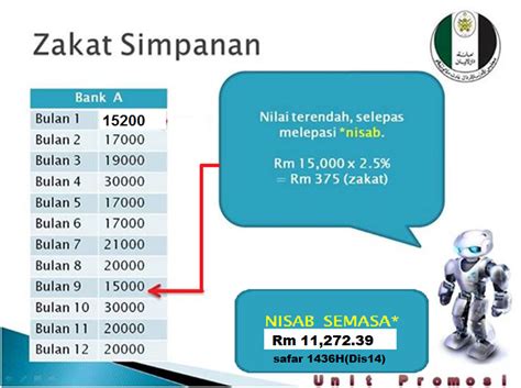 Almsgiving atau tithing) ialah derma yang wajib diberikan orang islam yang mampu kepada 8 golongan (asnaf) yang berhak menerimanya. albanna merintis masa depan: Manual Pengiraan Zakat Simpanan