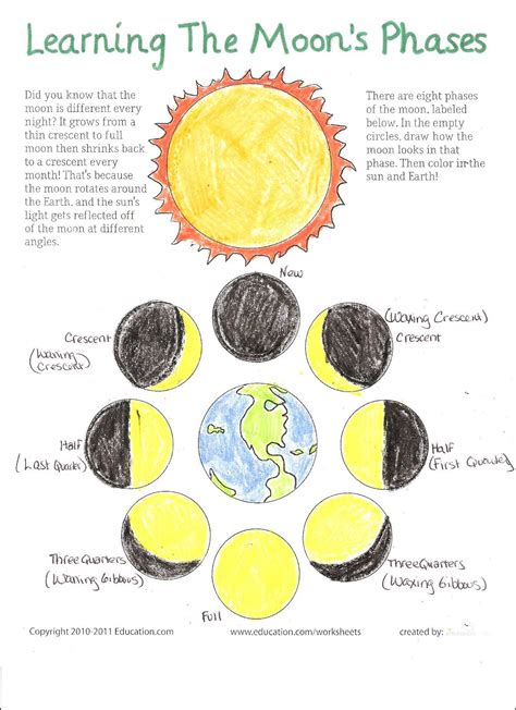 Phases Of The Moon Worksheet Science Classroom Moon Science Moon Phases