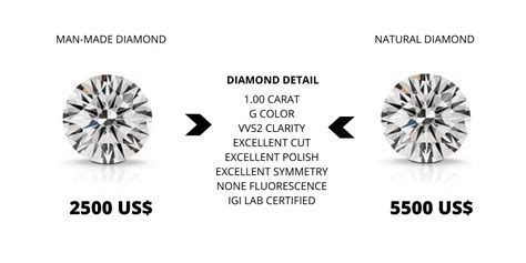 Labmonds Usa Lab Grown Diamonds Expert Lab Grown Diamonds Usa