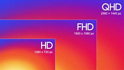 What Is The Difference Between Quad Hd And Full Hd Slashdigit