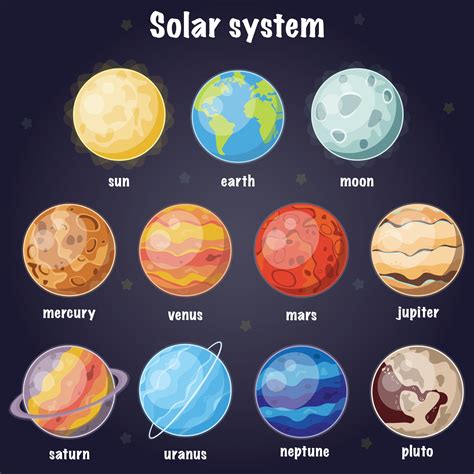 Solar System Names Poster For Kids 2825136 Vector Art At Vecteezy