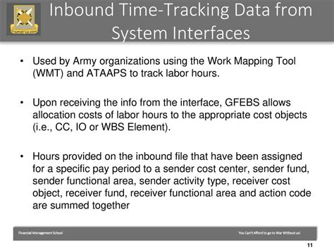 Capture Labor Cost Through Time Tracking Ppt Download