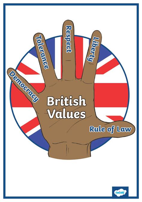 British Values Ratby Primary School