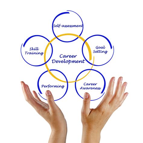 Career Development Definition And Tips Good Study Skill