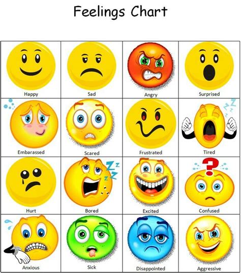 Feelings Emoji Chart Feelings Chart Emotion Chart Feelings And Emotions