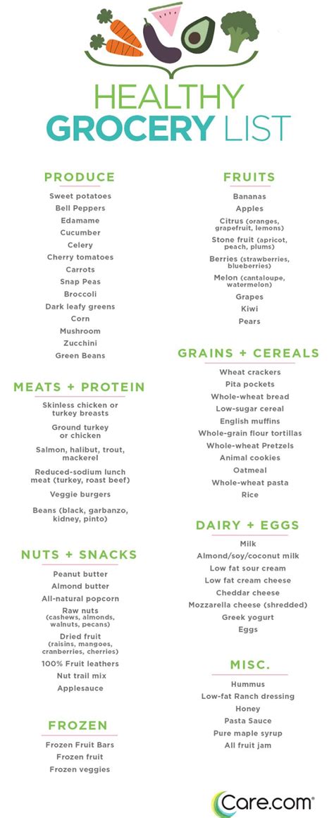Healthy Grocery List | Healthy groceries, Healthy eating, Healthy recipes