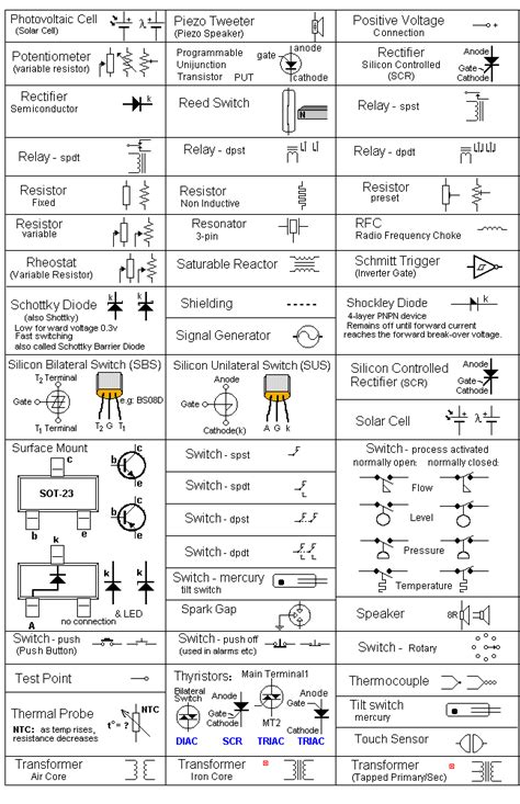 All circuit symbols are in standard format and in electronic circuits, there are many electronic symbols that are used to represent or identify a basic. Electronics Circuit Symbols Electronics Project Circuts