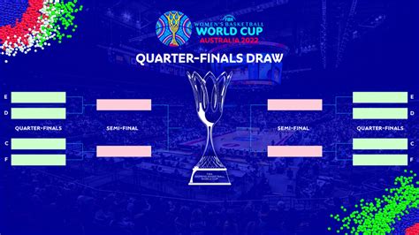 What Are The Principles For The Quarter Finals Draw Fiba Womens Basketball World Cup 2022