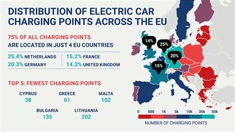 Ev Charging Infrastructure In Europe Far Below Requirements New Data Show