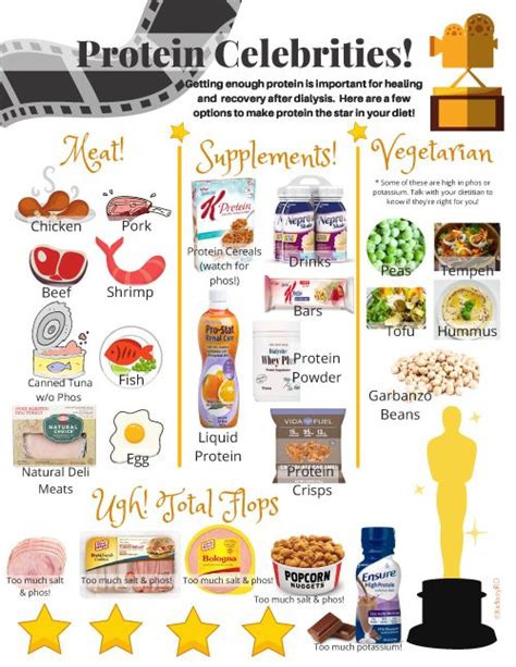 Don't use diabetic foods or drinks (they are expensive and of no benefit). Be a Protein Star for Renal Diet in 2020 (With images) | Renal diet, Vegetarian supplements ...