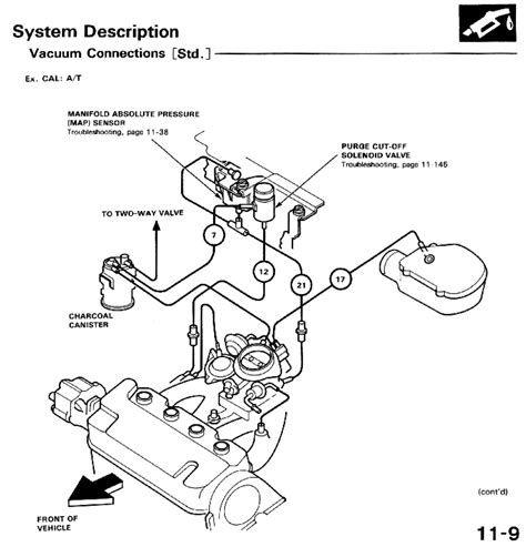 In cars 1996 and above, 99% of cars have what's called an obd 2 connector to read the information from your car's computer. Honda Civic 1999 Engine Diagram - Honda Civic