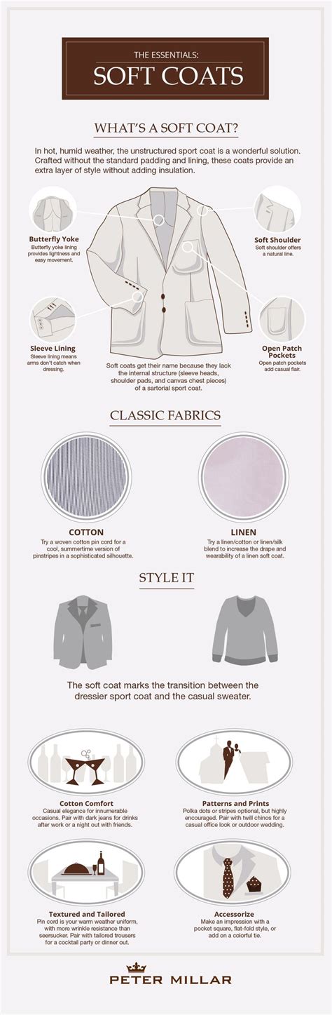 Fashion Infographic Style Essentials The Soft Coat Infographic