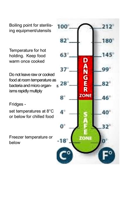 Food Temperatures Food Safety Guru