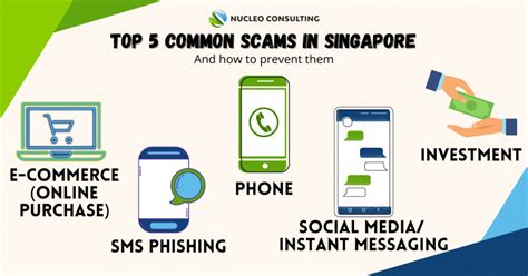 Common Scams In Singapore And How To Prevent Them Nucleo Consulting