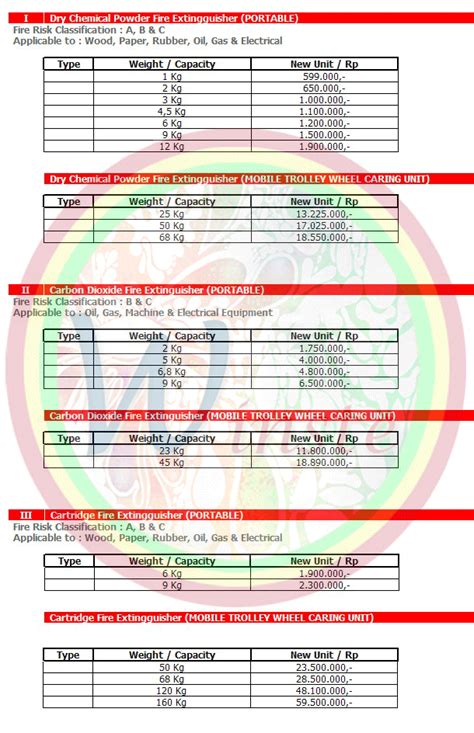 Jual alat pemadam api, kami menjual retail maupun partai berbagai kategori fire & safety equipment seperti alat pemadam api ringan/apar portable fire extinguisher. Alat Pemadam Api Ringan Alat Pemadam Kebakaran APAR Gunnebo