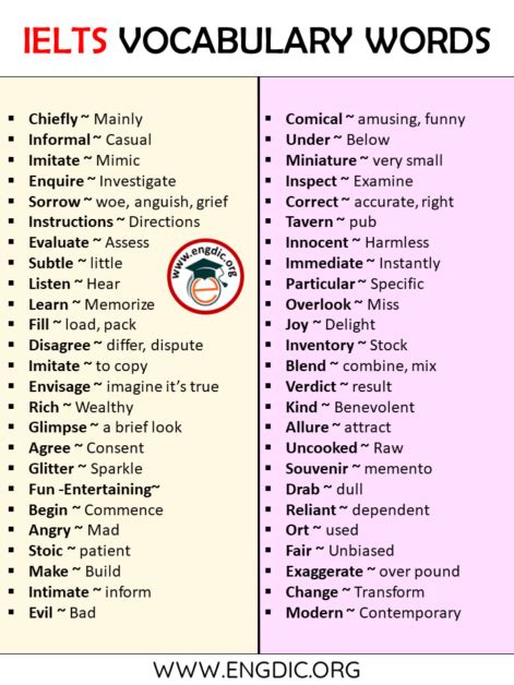 1000 Ielts Vocabulary Words List A To Z Download Pdf Engdic