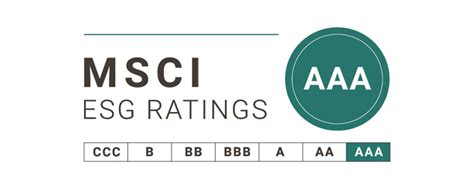 Sgs Maintains Highest Esg Rating Awarded By Msci Sgs Malaysia