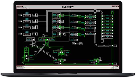 SCADA Software Design | Supervisory Control Software