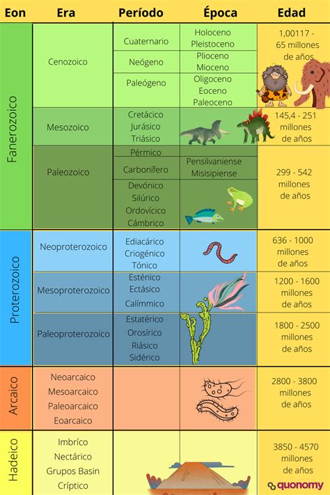 E O Periodo Geologico Que Comecou Ha 11.700 Mil Anos