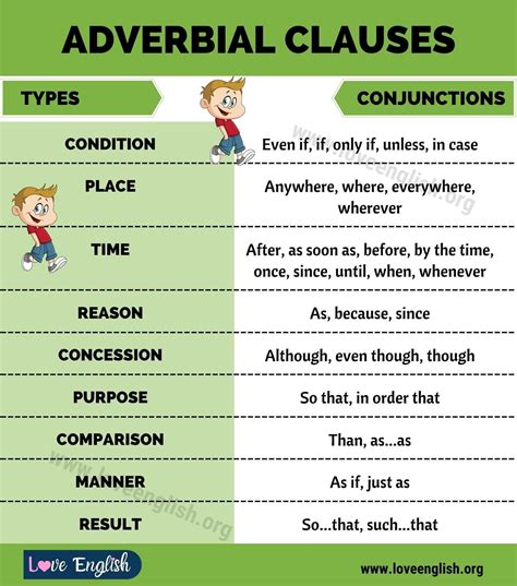 Adverbial Clauses Example Sentences Of Adverbial Clauses In English