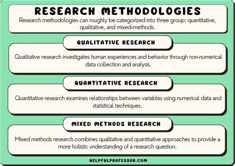 15 Types Of Research Methods 2024