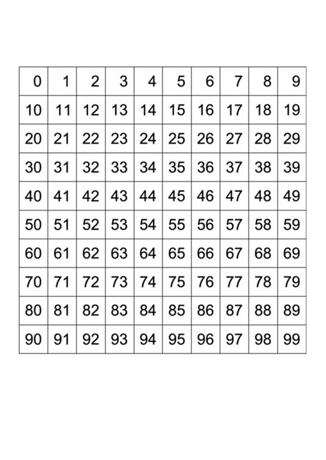 0 To 99 Number Chart Printable Pdf Download