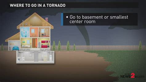 What Does A Tornado Watch Or Warning Mean Tornado Safety Tips